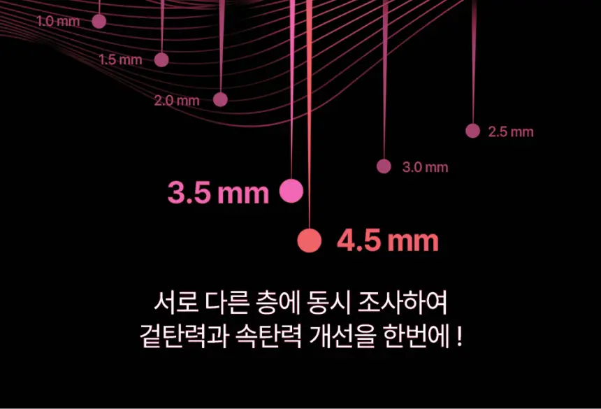[홈케어/5분순삭,탄력흡수 더블케어] 듀얼소닉 하이이피 더블샷 (+비건콜라겐젤 정품 증정) 상세페이지 36
